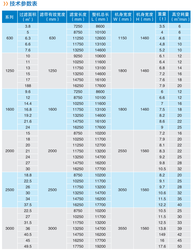 1515637102111770.jpg 技術(shù)參數(shù).jpg